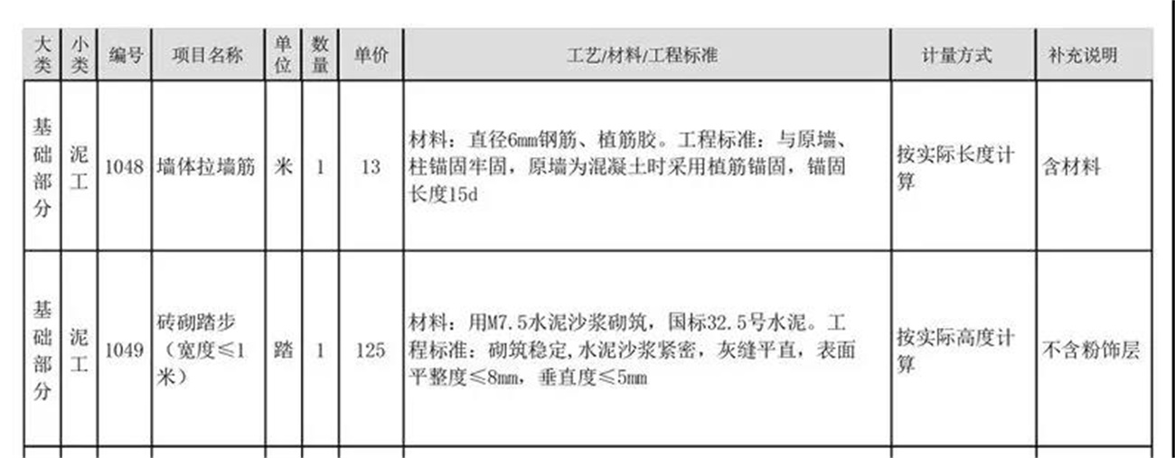 中策装饰报价白皮书